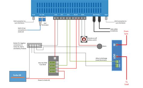 Wiring Your Lynx Smart Bms