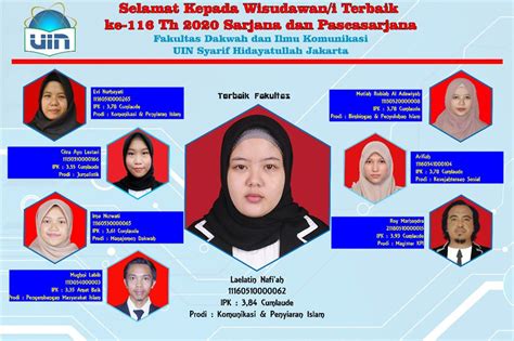 Pelepasan Wisuda 116 Secara Virtual Fakultas Dakwah Dan Ilmu