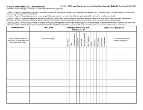 Worksheet 4th Step Fear Inventory Examples