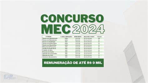 Concurso Mec Novo Edital Remunera O De At R Mil Para