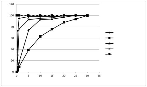 Process For The Preparation Of Degarelix Eureka Patsnap Develop