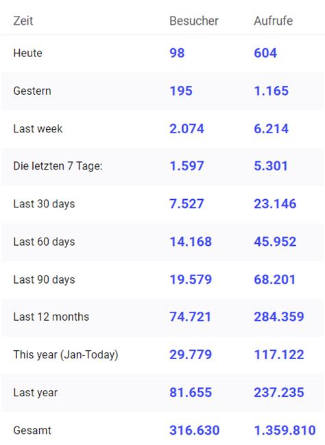 Aktuelle Statistik Und Homepage Grundschule Hillegossen