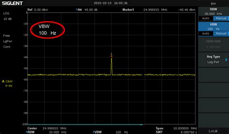 Spectrum Analyzer Basics Bandwidth Siglent