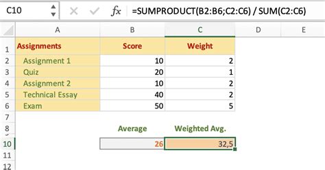 Weighted Average Methods To Calculate In Excel Built In Formula And