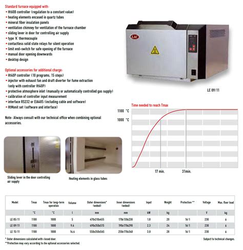 LAC Economy Laboratory Furnace LE Selangor KL Malaysia Subang Jaya