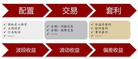 【etf投资课堂】3、etf的投资优势及主要投资策略财富号东方财富网