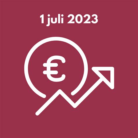 Wijzigingen Wettelijk Minimumloon Per 1 Juli 2023 NUVO