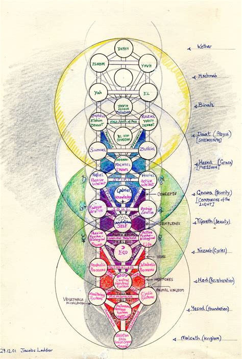 Jacobs Ladder Debloquer Iphone Sacred Geometry Symbols Les Chakras