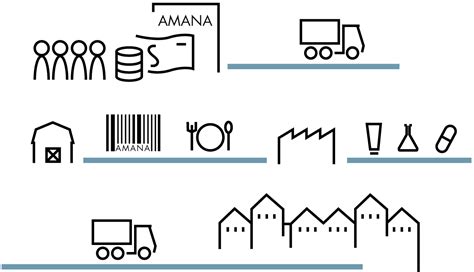 Amana Investment Fund Alternative Fund For Enterprises