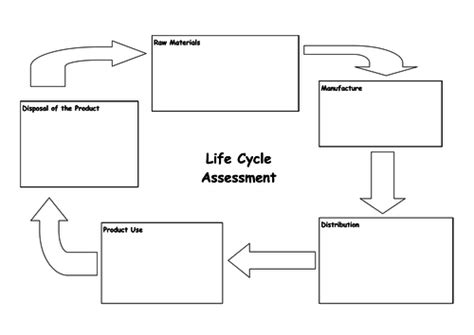 Aqa Trilogy 9 1 Life Cycle Assessments Teaching Resources