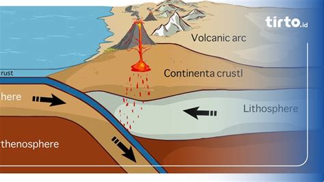 Apa Saja Teori Lempeng Tektonik Dan Siapa Penemunya