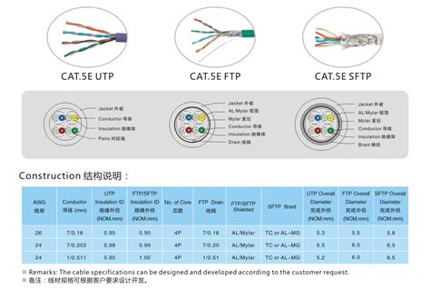 超五类futp【厂家 工厂 生产】 深圳市凯威尔电子有限公司