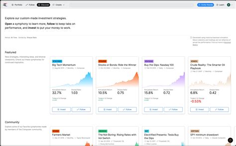 Composer: An Investment Platform For The Future - Financial Samurai