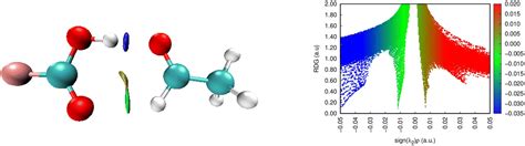 Role Of OHO S Conventional Hydrogen Bonds In Considerable C Sp2 H