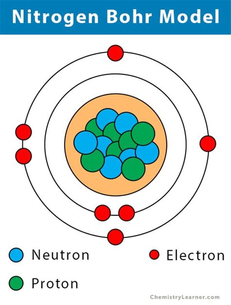 Electron Dot Diagram Nitrogen