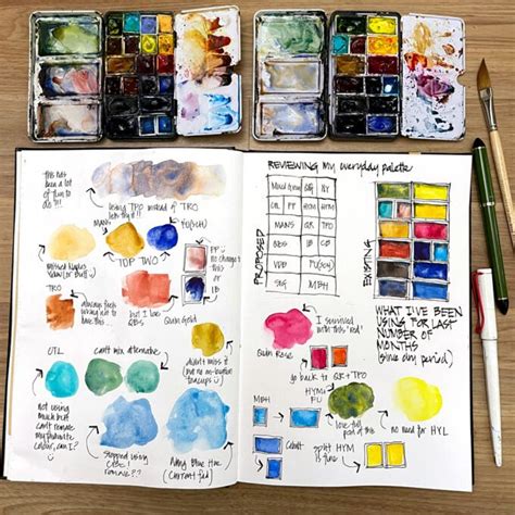 Reviewing My Everyday Palette Liz Steel Liz Steel