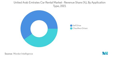 アラブ首長国連邦のレンタカー市場規模とシェア分析 業界調査レポート 成長トレンド