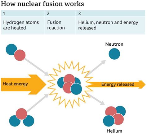 A milestone in fusion energy - Civilsdaily