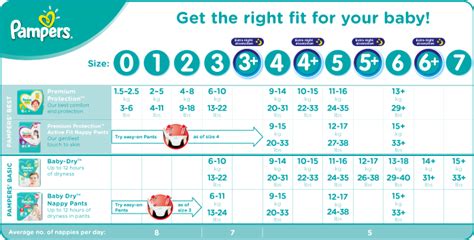 Pampers Diaper Size Chart: A Visual Reference of Charts | Chart Master