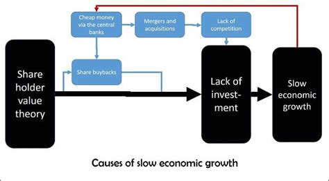 Why We Live In A Second Robber Baron Era | Robber, Baron, Investing