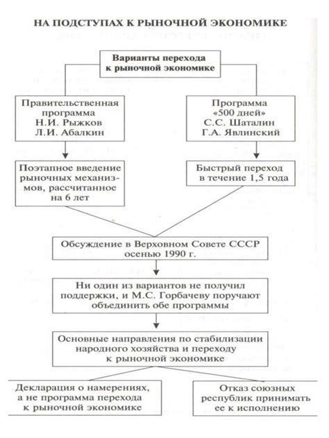 Перестройка и распад СССР - презентация онлайн