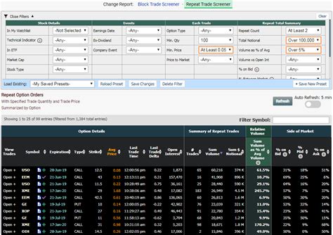 Option Repeat Trade Screener Learn Options Trading