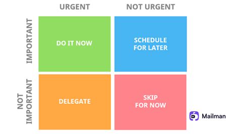 How To Use The Eisenhower Matrix For Time Management And Be More