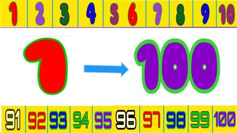 Number Band 1 To 100 Number Band 1 100 Counting Counting 1 To 100