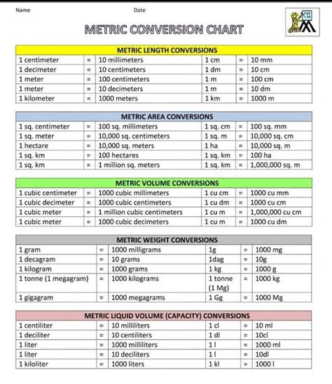 Architectural To Engineering Scale Conversion Chart Masterin