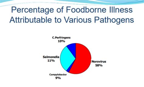 Pathogens Flashcards | Quizlet 