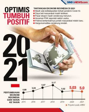 Sektor Properti Diprediksi Tumbuh Stabil Di 2023 Jabodetabek Dan IKN