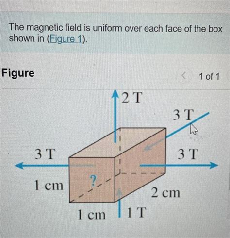 Solved The magnetic field is uniform over each face of the | Chegg.com