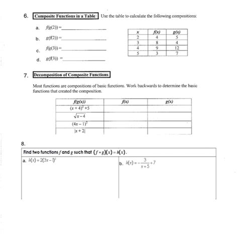 Solved Composite Function Worksheet Evaluate Each Composite