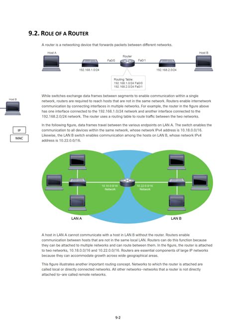 Solution Ccna Sec Exploring The Functions Of Routing Ane