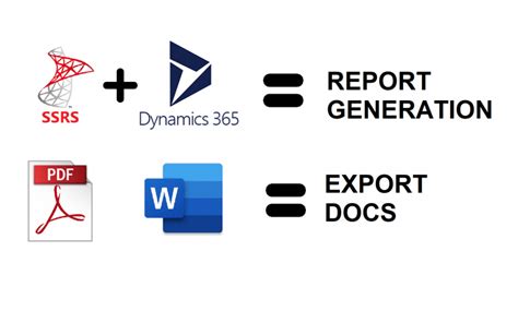 Dataverse Dynamics 365 Table Dashboards Dynamics Chronicles