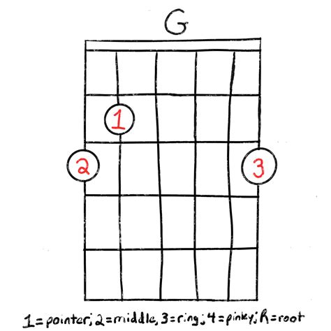 G Chord Guitar