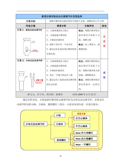 创新型qc小组案例文档之家