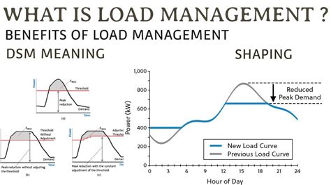 What Is Load Management In Electrical Power System LOAD SHEDDING