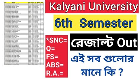 Kalyani University 6th Semester Results Out 2023 Fssnc Results