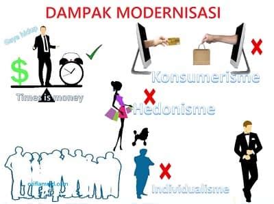 Poster Dampak Modernisasi Terhadap Budaya Masyarakat