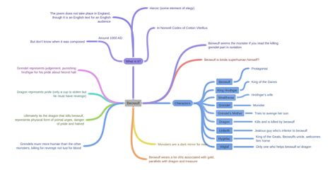 Beowulf Characters Beowulf Protagonist King Hrothgar King Of The