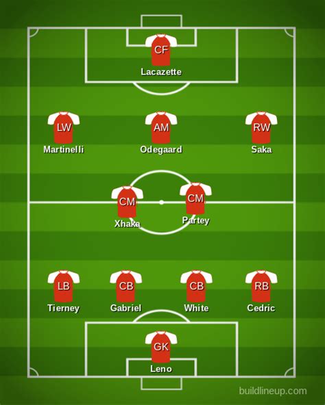 Arsenal Vs Crystal Palace Premier League Predicted Lineup Bench