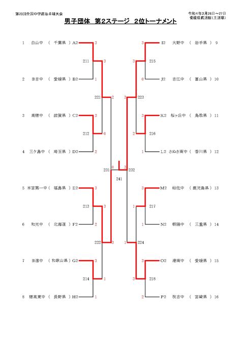 全国中学選抜卓球大会2025結果速報・日程組み合わせ ずっとスポーツ！