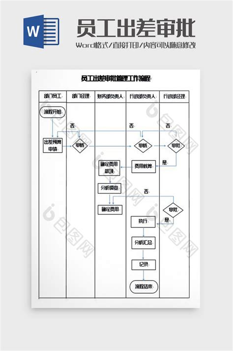 员工出差审批管理工作流程图word模板下载 包图网