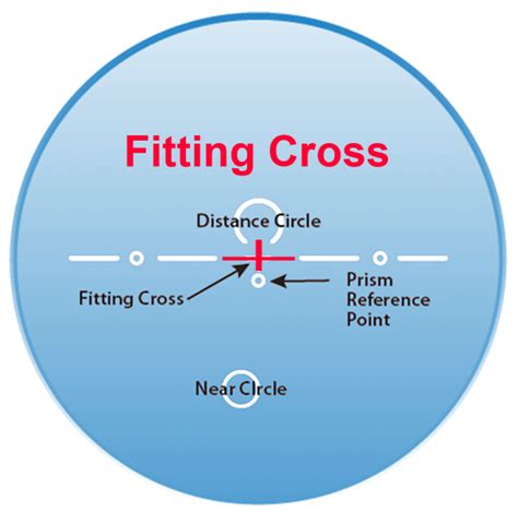 Finishing First Steps Opticianworks Online Optician Training