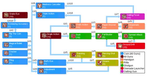 Ragnarok Elemental Chart Labb By Ag