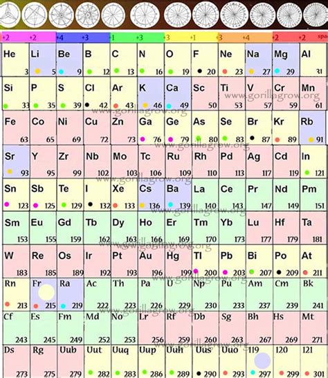 Periodic Table Printable Organic Chemistry Periodic Table | Images and ...