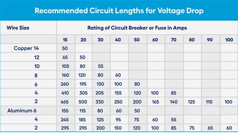 Electrical Wiring Costs