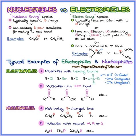 Nucleophiles and Electrophiles | Chemistry education, Organic chemistry ...