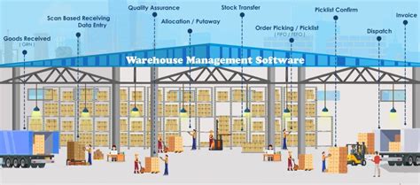 Warehouse Inventory Software